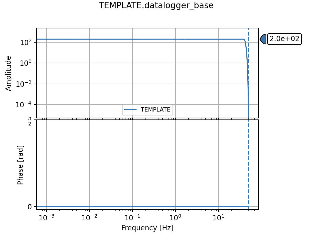 ../_images/obsinfo_plot_datalogger_base.png