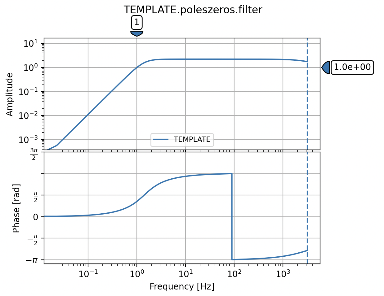 ../_images/obsinfo_plot_filter_poleszeros.png