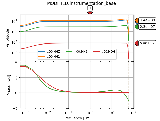 ../_images/obsinfo_plot_modified_instrumentation_base.png
