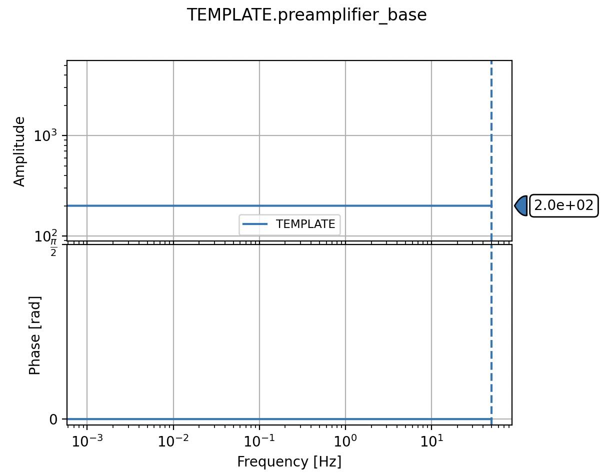 ../_images/obsinfo_plot_preamplifier_base.png