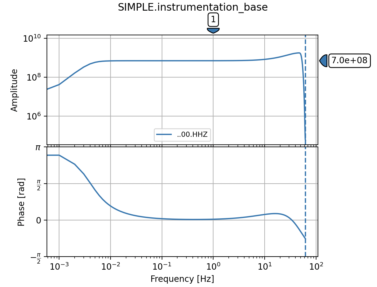 ../_images/obsinfo_plot_simple_instrumentation_base_corrected.png
