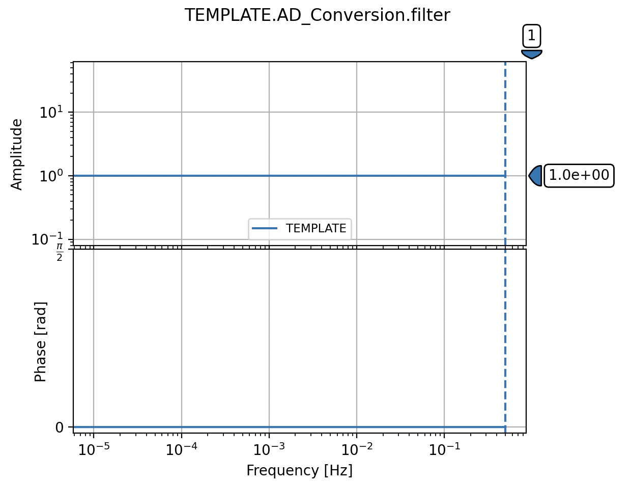 ../_images/obsinfo_plot_filter_AD_Conversion.png