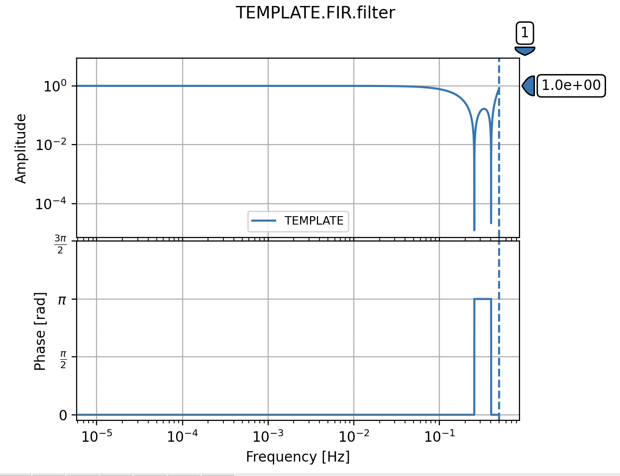 ../_images/obsinfo_plot_filter_FIR.png