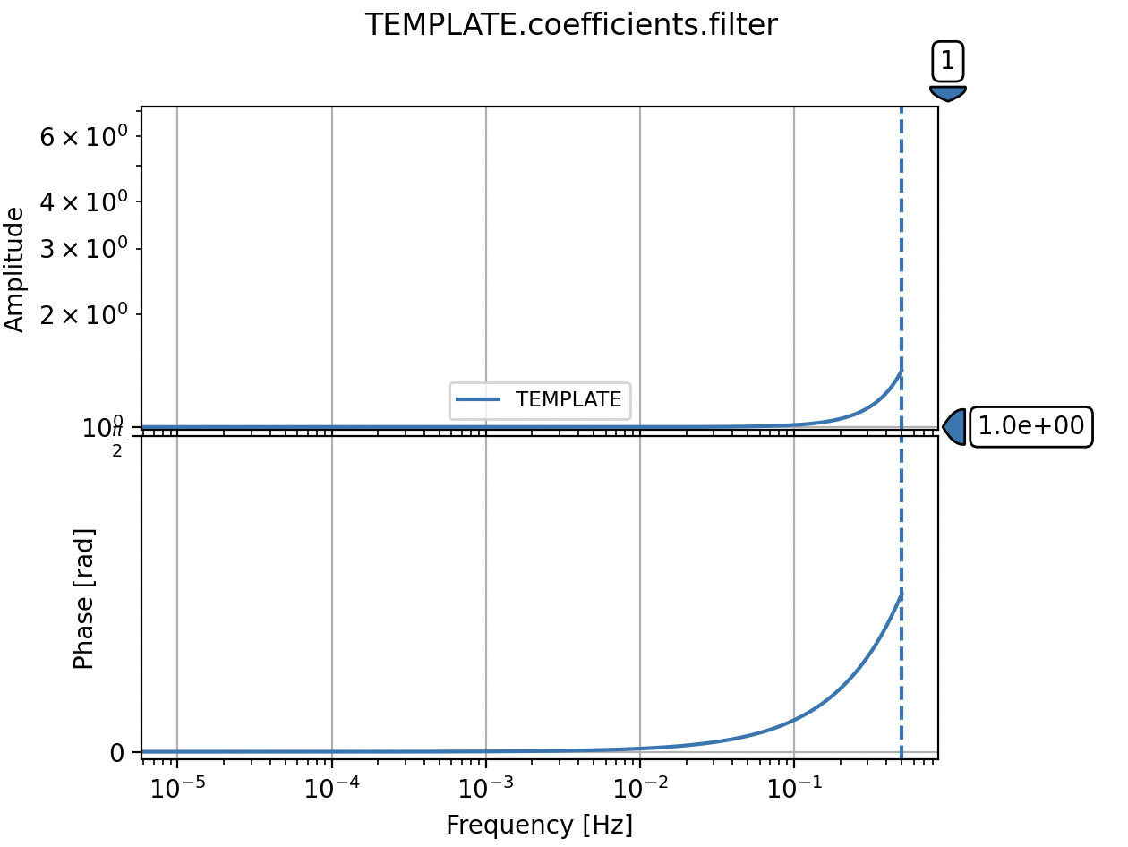 ../_images/obsinfo_plot_filter_coefficients.png