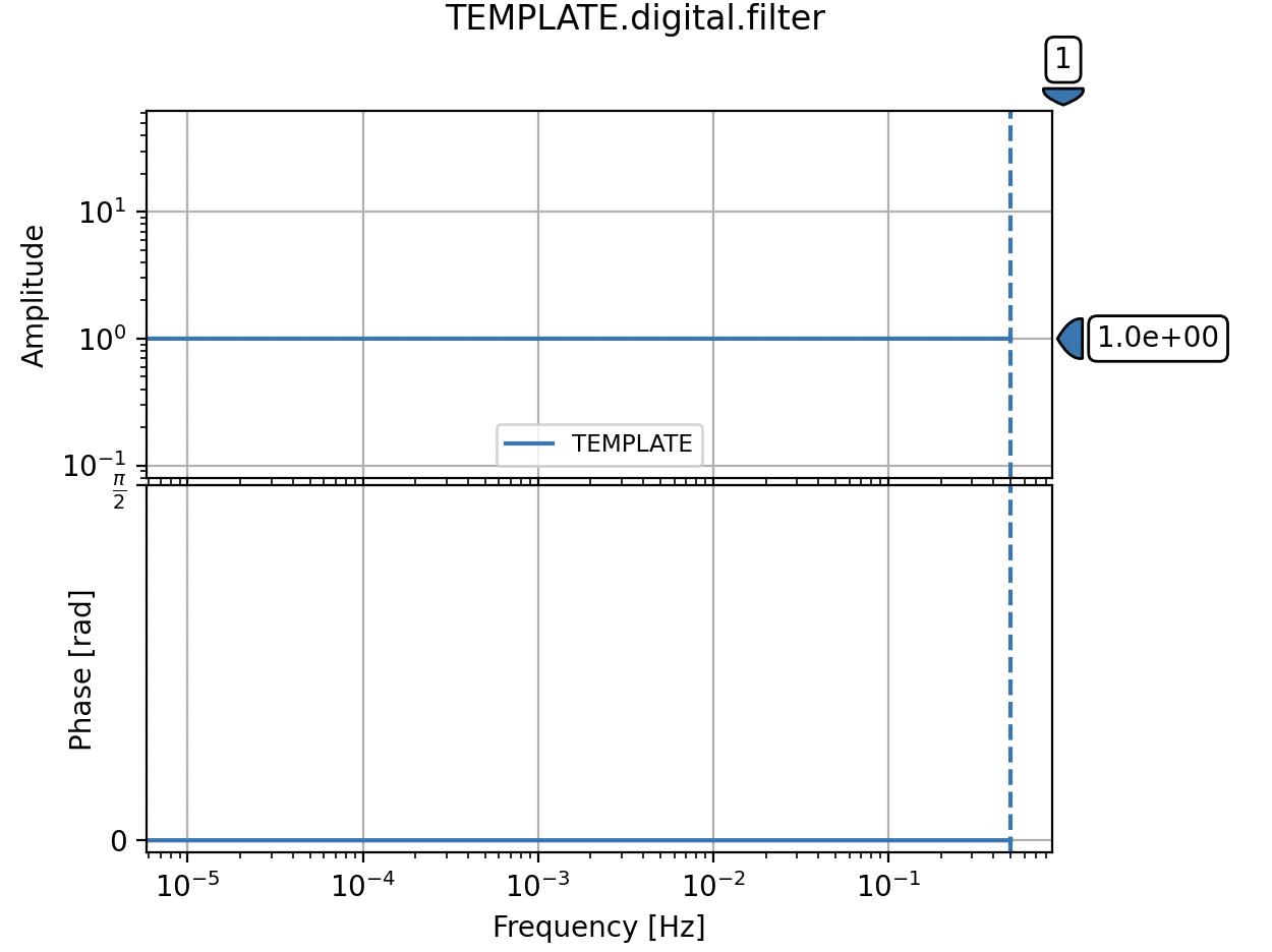 ../_images/obsinfo_plot_filter_digital.png