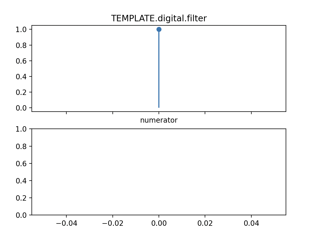 ../_images/obsinfo_plot_filter_digital_coeffs.png