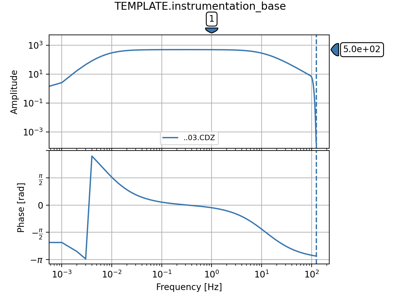 ../_images/obsinfo_plot_instrumentation_base.png