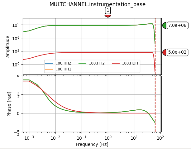 ../_images/obsinfo_plot_multichannel_instrumentation_base.png