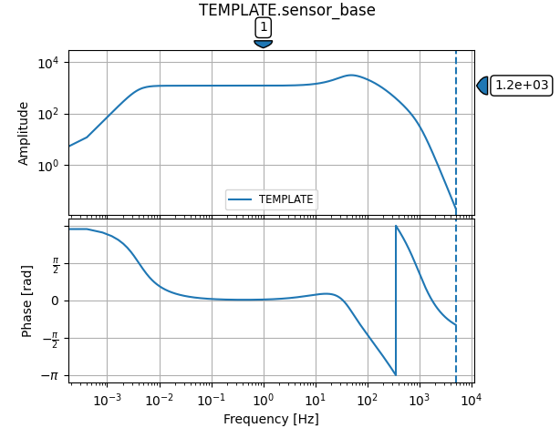 ../_images/obsinfo_plot_sensor_base.png