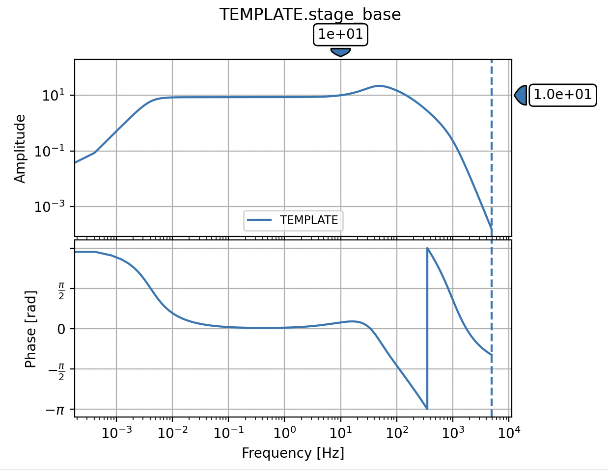 ../_images/obsinfo_plot_stage_base.png